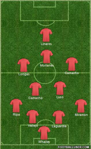 Championship Manager Team Formation 2018