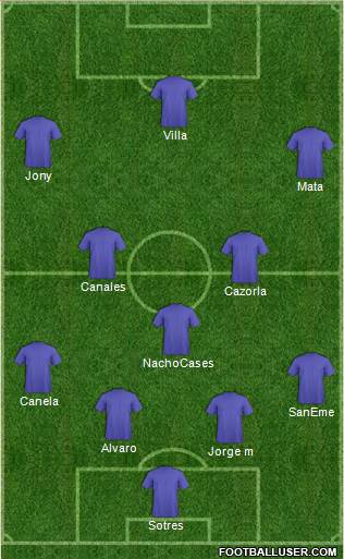 Championship Manager Team Formation 2018