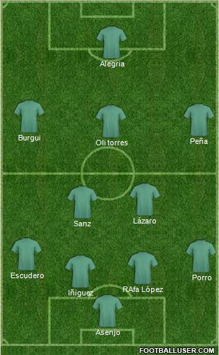 Championship Manager Team Formation 2018