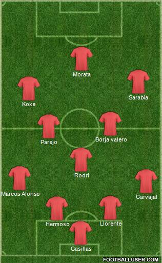 Championship Manager Team Formation 2018
