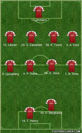 Arsenal Formation 2018