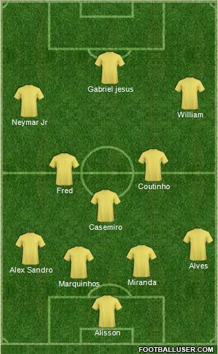 Championship Manager Team Formation 2018