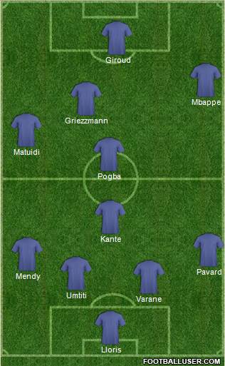 Championship Manager Team Formation 2018