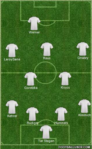 Championship Manager Team Formation 2018