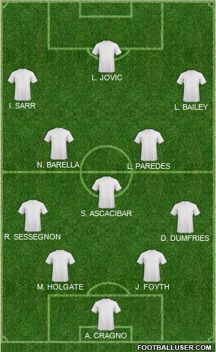 Dream Team Formation 2018