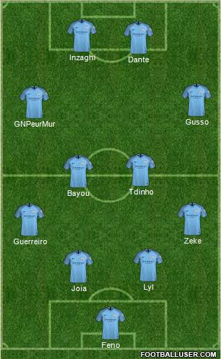 Manchester City Formation 2018