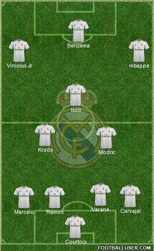 Real Madrid C.F. Formation 2018