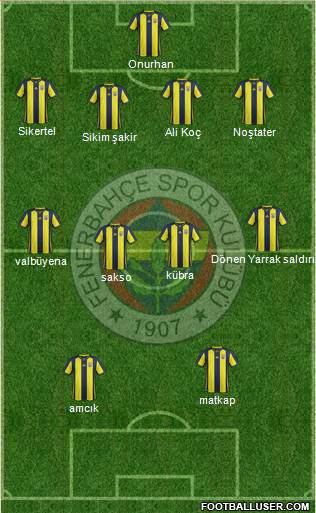 Fenerbahçe SK Formation 2018