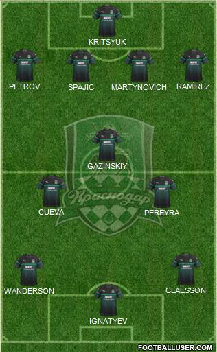 FC Krasnodar Formation 2018