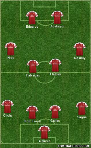 Arsenal Formation 2018