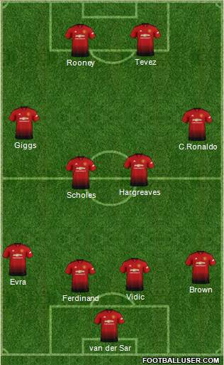 Manchester United Formation 2018
