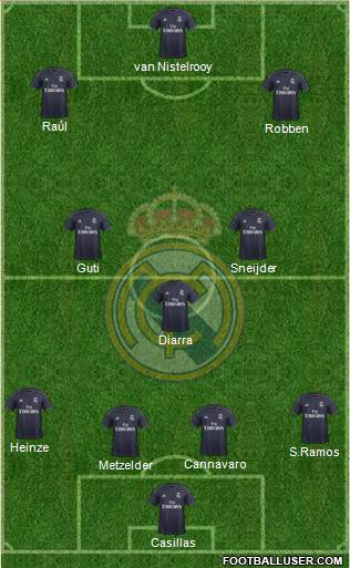 Real Madrid C.F. Formation 2018