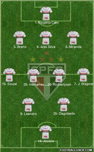 São Paulo FC Formation 2018