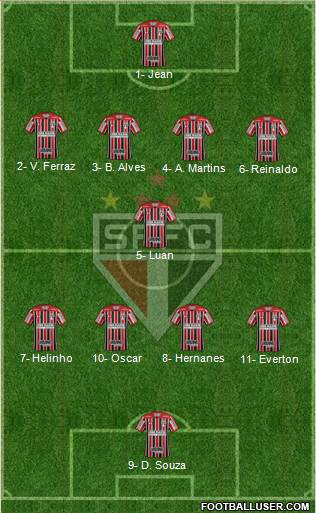 São Paulo FC Formation 2018