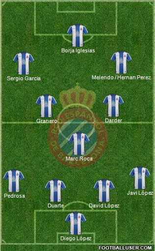 R.C.D. Espanyol de Barcelona S.A.D. Formation 2018
