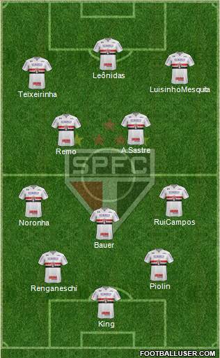 São Paulo FC Formation 2018