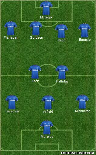 Rangers Formation 2018