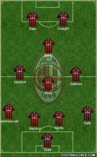 A.C. Milan Formation 2018