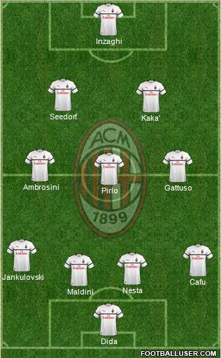 A.C. Milan Formation 2018