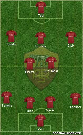 AS Roma Formation 2018