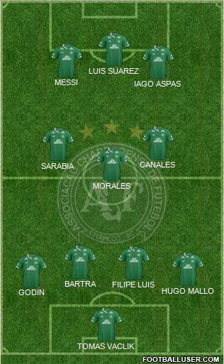 A Chapecoense F 4-3-3 football formation