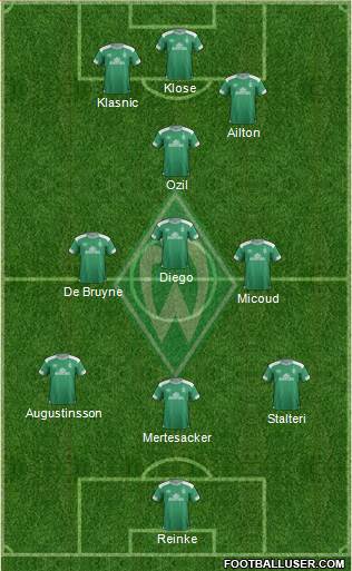 Werder Bremen Formation 2018