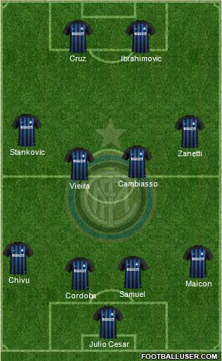 F.C. Internazionale Formation 2018