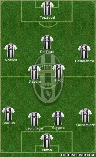 Juventus Formation 2018