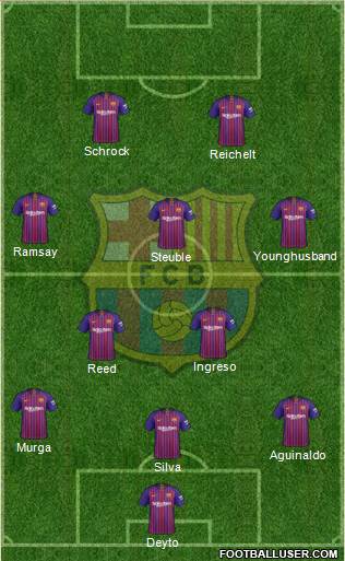 F.C. Barcelona Formation 2018