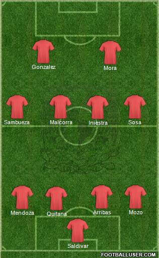 Club Universidad Autónoma del Estado de México Formation 2018