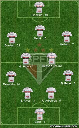 São Paulo FC Formation 2018