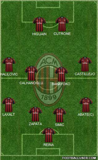 A.C. Milan Formation 2018