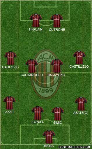 A.C. Milan Formation 2018