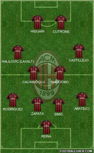 A.C. Milan Formation 2018