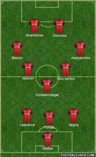 Toronto FC Formation 2018