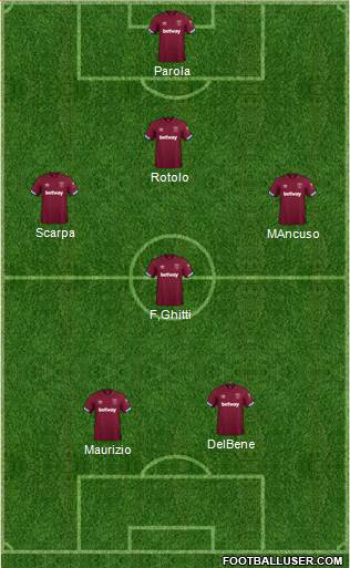 West Ham United Formation 2018