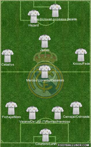 Real Madrid C.F. Formation 2018