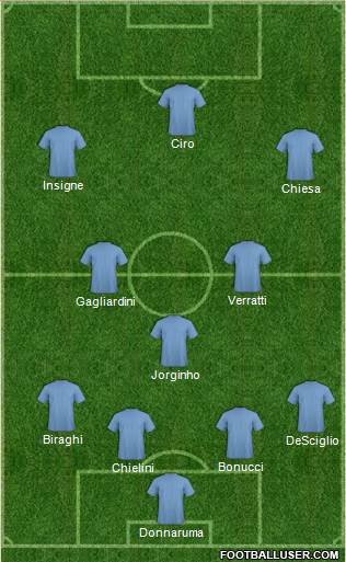 Championship Manager Team Formation 2018