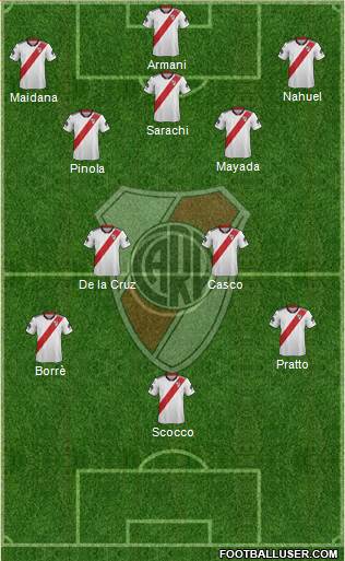 River Plate Formation 2018