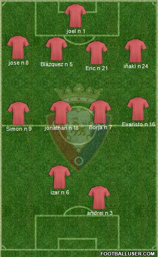 C. At. Osasuna Formation 2018