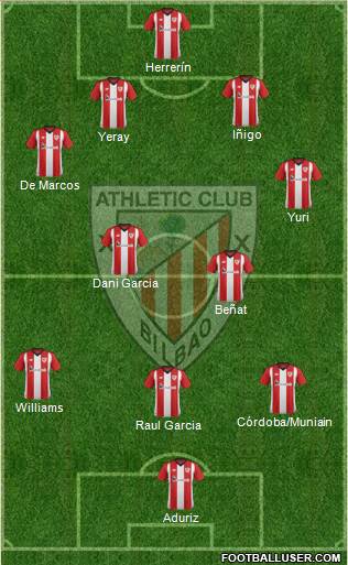 Athletic Club 4-2-1-3 football formation