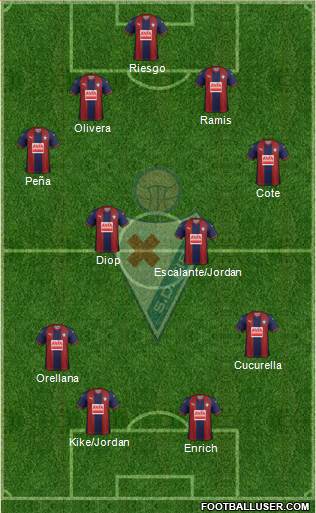 S.D. Eibar S.A.D. football formation