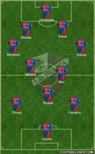 S.D. Huesca Formation 2018