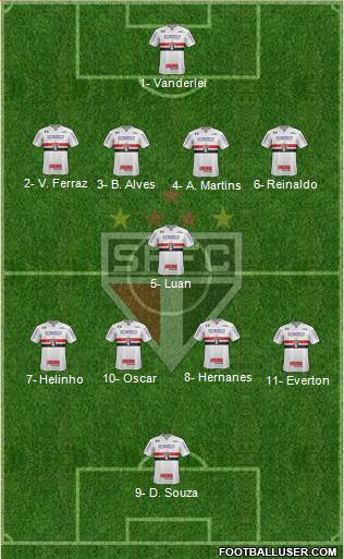 São Paulo FC Formation 2018