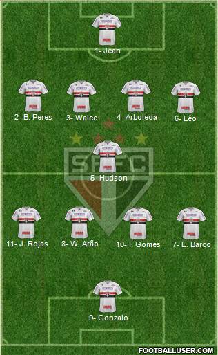 São Paulo FC Formation 2018