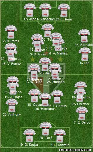 São Paulo FC Formation 2018