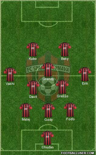 FC Spartak Trnava Formation 2018