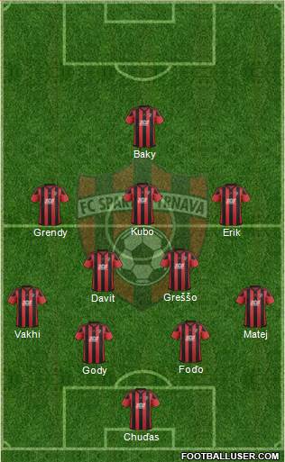 FC Spartak Trnava Formation 2018
