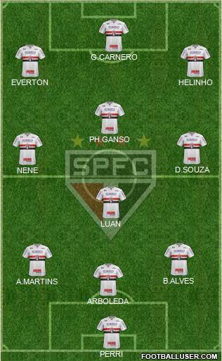 São Paulo FC Formation 2018