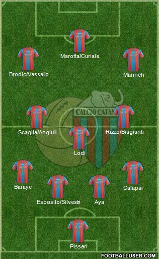 Catania football formation